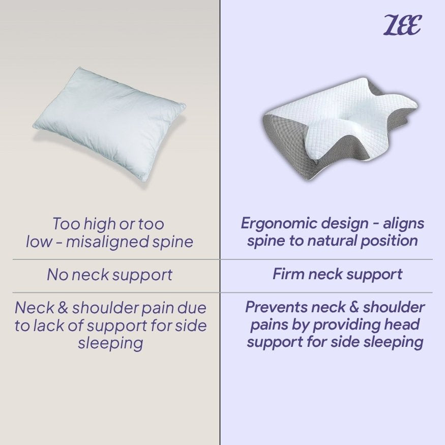 ZEE Ergonomic Contour Memory Foam Pillow